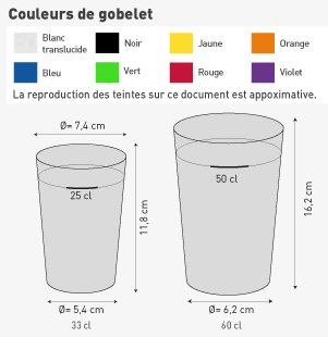 gobelet plastique personnalisé
