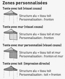 impression tente personnalisee